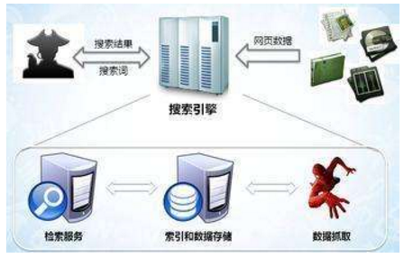 图木舒克市网站建设,图木舒克市外贸网站制作,图木舒克市外贸网站建设,图木舒克市网络公司,子域名和子目录哪个更适合SEO搜索引擎优化