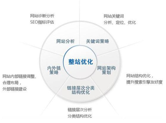 图木舒克市网站建设,图木舒克市外贸网站制作,图木舒克市外贸网站建设,图木舒克市网络公司,技术SEO优化与内容营销：哪些应该关注SEO？