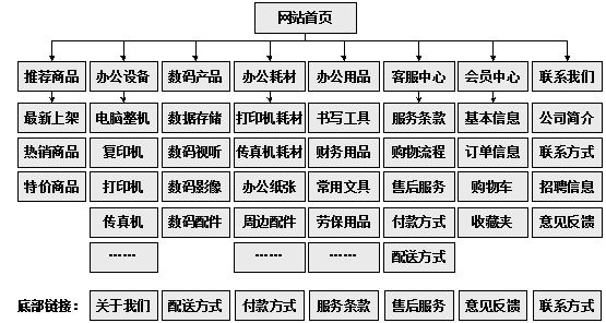 图木舒克市网站建设,图木舒克市外贸网站制作,图木舒克市外贸网站建设,图木舒克市网络公司,助你快速提升网站用户体验的4个SEO技巧