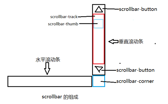 图木舒克市网站建设,图木舒克市外贸网站制作,图木舒克市外贸网站建设,图木舒克市网络公司,深圳网站建设教你如何自定义滚动条样式或者隐藏