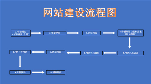 图木舒克市网站建设,图木舒克市外贸网站制作,图木舒克市外贸网站建设,图木舒克市网络公司,深圳网站建设的流程。